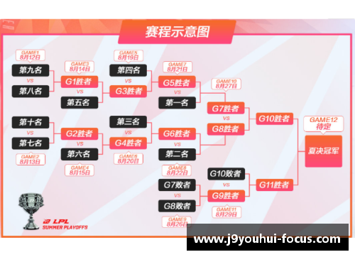 九游会J9CBA季后赛首轮赛程公布，谁能逆袭登顶？ - 副本 - 副本